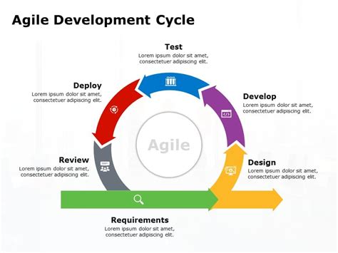 Agile Process Powerpoint Template